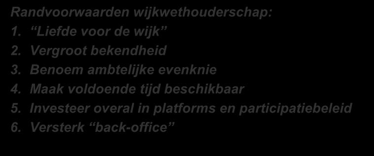 maar voortzetting lijkt alleen meerwaarde te hebben als wijkwethouderschap wordt doorontwikkeld en een aantal randvoorwaarden wordt ingevuld.