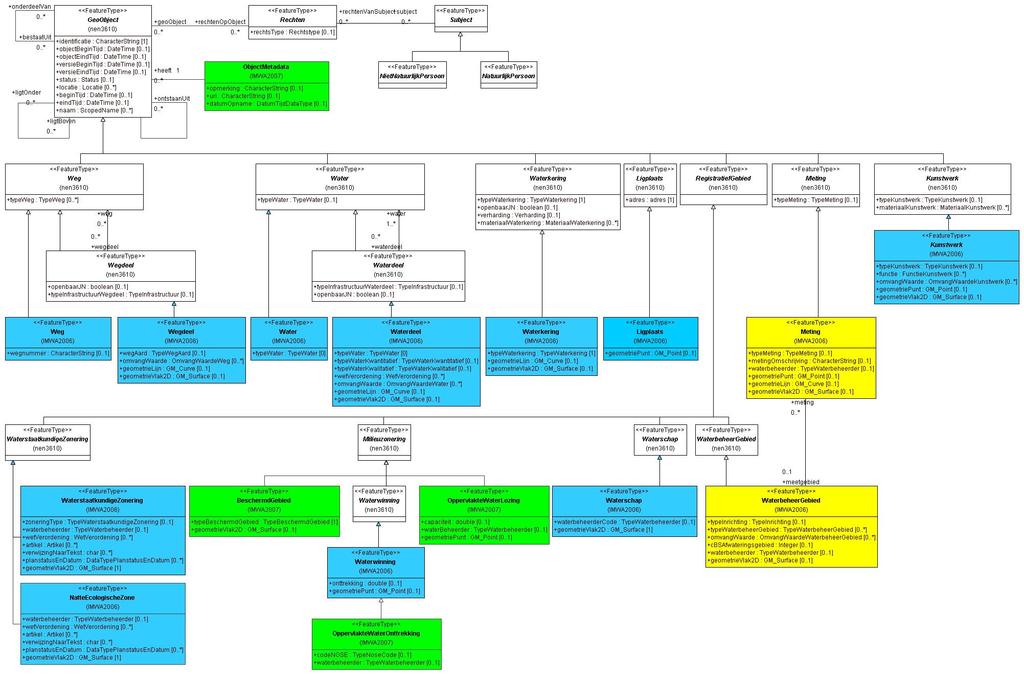 RfC: UitwisselModel Aquo kaderrichtlijn Water 2.