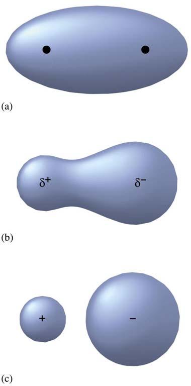 Overgang covalent - ionair: 100 % covalent Vb. Cl 2, H 2, N 2,.