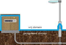 Liander gaat de coördinatie voor ondergrondse werkzaamheden aan de Openbare Verlichting (OVL) verzorgen.