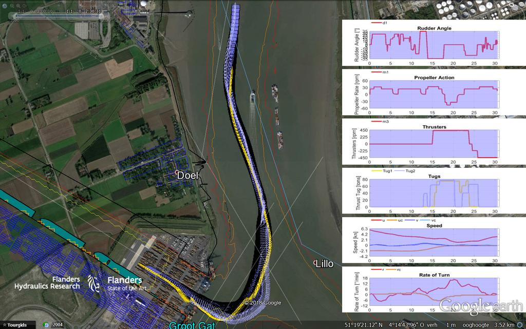 rivier te komen, vloed, head out en afvaart Figuur 11 - Simulatie ECA_SFD_VP9_0001 / SIM360: benodigde tijd,