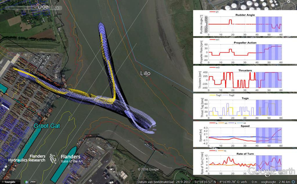 Complex project: Extra containerbehandelingscapaciteit in het havengebied Antwerpen Figuur 12 - Simulatie