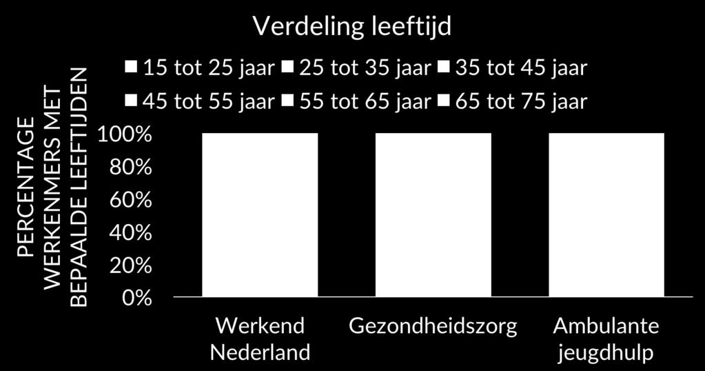 werkend Nederland.