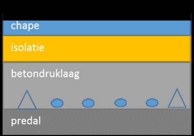 5 Evolution Maldegem 5.