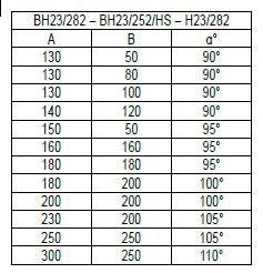 Samenstelling KIT Standaardkit voor schuifpoorten BH23 + + + + + + 2 knikarm motoren voor