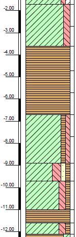 6.7.3 Metingen plankdikte en advies Voor onderhavig onderzoek zijn 2 damwanden bekeken en onderzocht. De planken zijn visueel beoordeeld en de plankdikte is bij een van beide planken gemeten.