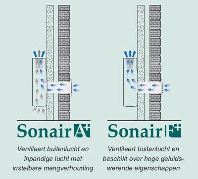 De voordelen op een rijtje: Stil Geluidswerend Energiezuinig Eenvoudig te installeren Werking SonAir wordt aan de binnenzijde van een buitenmuur geplaatst.