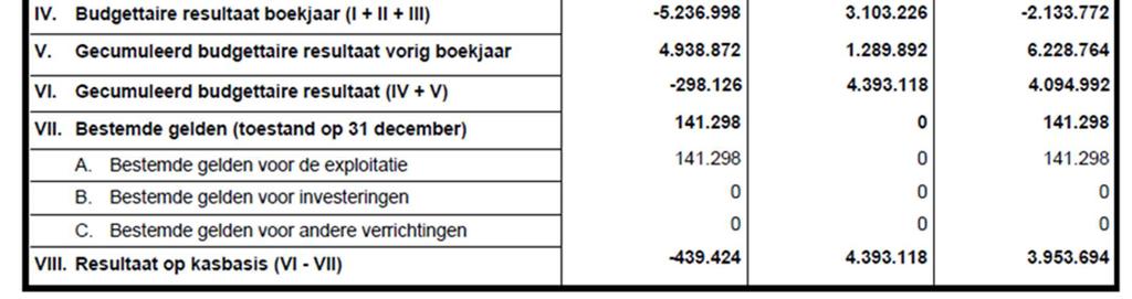 Siemenslaan 1 8020 Oostkamp NIS 31022