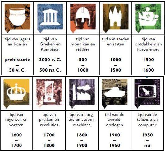 Kennismaking/ praktische zaken