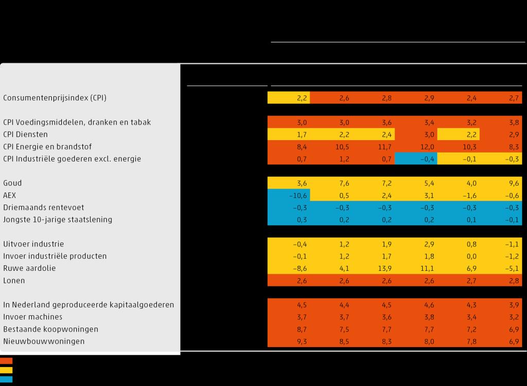 Prijzendashboard januari-juni 2019 02 Het prijzendashboard Inflatie is meer dan de prijsontwikkeling voor consumentengoederen en -diensten.