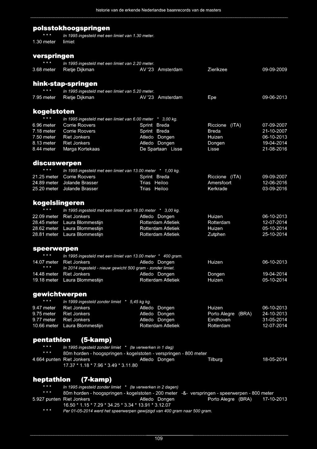 Rietje Dijkman AV '23 Amsterdam In 1995 ingesteld met een limiet van 6.00 meter * 3,00 kg.