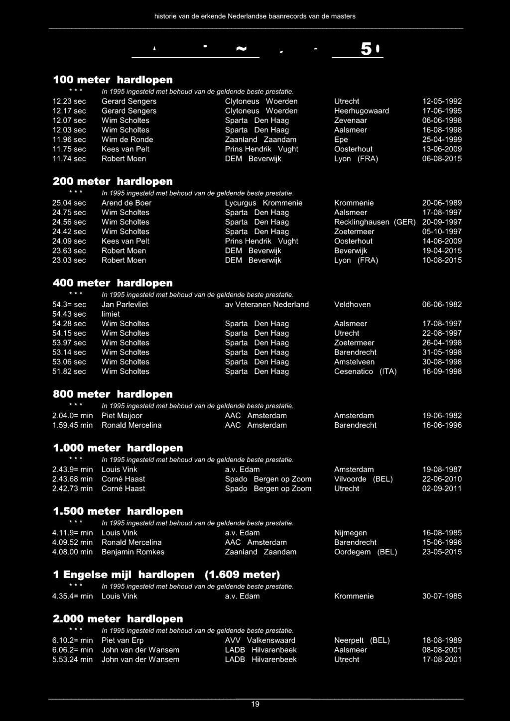MASTERS~ mannen M50 100 meter hardlopen 12.23 sec Gerard Sengers Clytoneus Woerden Utrecht 12-05-1992 12.17sec Gerard Sengers Clytoneus Woerden Heerhugowaard 17-06-1995 12.