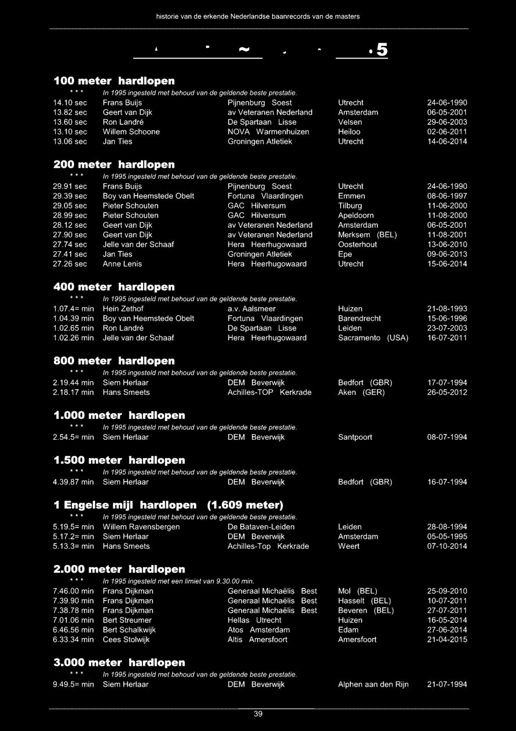 van Heemstede Obelt Pieter Schouten Pieter Schouten Geert van Dijk Geert van Dijk Jelle van der Schaaf Jan Ties Anne Lenis 400 meter hardlopen 1.07.4= min 1.04.39 min 1.02.