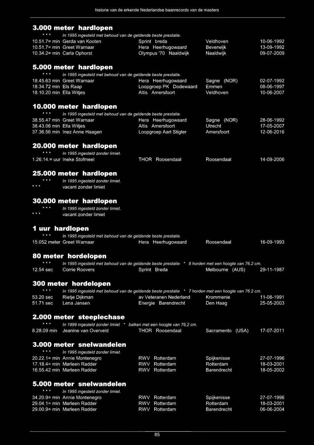 3.000 meter hardlopen 10.51. 7= min Gerda van Kooten Sprint breda 10.51.7= min Greet Warnaar Hera Heerhugowaard 10.34.2= min Carla Ophorst Olympus '70 Naaldwijk 5.000 meter hardlopen 18.45.63 min 18.