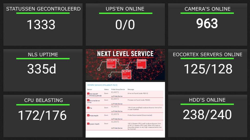 Gebruik dashboard Onderstaand