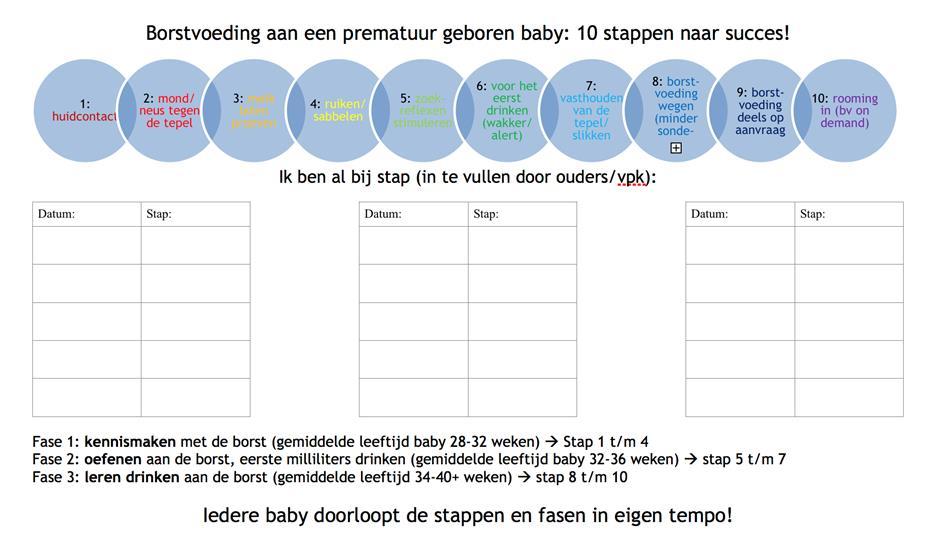 een tepelhoed, dit kunt u proberen te gaan afwennen. Belangrijk is dat de baby de borst goed leegt bij gebruik van de tepelhoed, vooral als je het (na)kolven gaat afbouwen of stoppen.