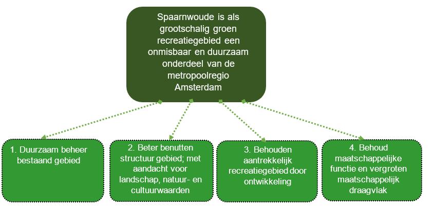 1.3 Overzicht participantenbijdrage 2019-2020 SPW programma begroting 2019 Indeatie 0,00% + indeatie etra bijdrage participante n 2019 begrotingswijziging 2019 Provincie Noord-Holland 813.708-1.075.