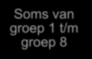 Hebben niet