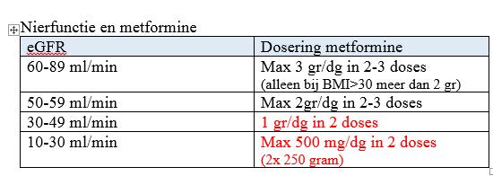 niet overtuigend minder Glucient SR 5x duurder ( 0.