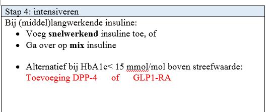 Stap 3 NPH Insuline blijft eerste keus Alternatief als Hba1C <15 boven streefwaarde Stap 4 Insuline intensivering Alternatief als Hba1C <15 boven