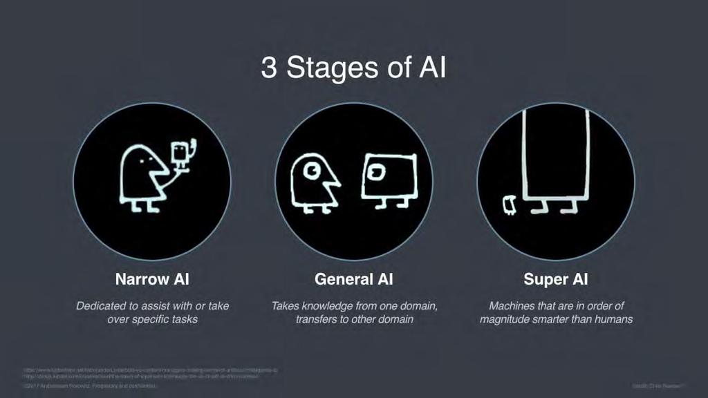 learning Machine