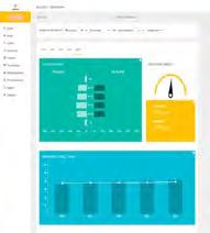 De Constructiv-scan is een benchmarktool ter ondersteuning van veiligheid, competentiebeheer en tewerkstelling in de bouwsector met parameters die betrekking hebben op de arbeiders van uw bouwbedrijf.