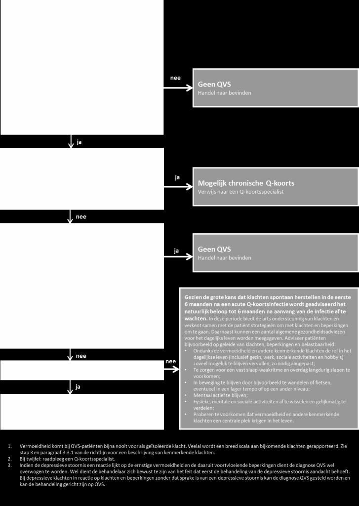 Arbeids- Infectieziektebestrijding Kindergeneeskunde Verzekeringsgeneeskunde werkgroep herzien.