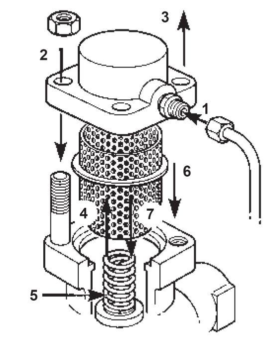 Magneetventiel (uit positie) Zeef Hoofklep & zitting Hoofdmembranen 3.2. Reinigen van de filterzeef en vervangen van de pakking. Isoleer de klep en maak het drukloos. 1.