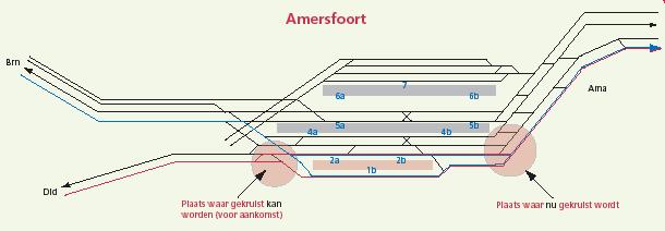 Dynamisch Plannen en Dynamisch Regelen: Flexibel Perronspoor gebruik Maatregel Doel Werking Flexibel Perronspoor Gebruik (FPG) Flexibel omgaan met het halteren van treinen die kruisen op de knoop met