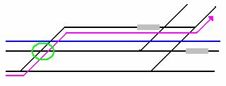 Inventariseren van de actuele situatie van de uitvoering van het treinverkeer 3. Vaststellen van uitvoering, waarin de meest optimale afhandeling (vanuit stap 2) wordt bepaald 4.