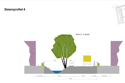 a) Robuuste groenstructuur en natuurlijke oevers, b) Behoud bestaande landschappelijke