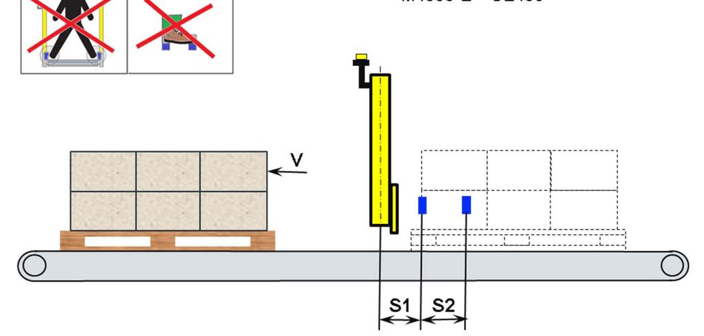 = Baansnelheid (mm/s) = Afstand tussen de transportgoederen en de fysieke afscherming (mm) = Reactietijd van het lichtscherm (sec) Sensor afstanden : S1 > V T reactie < 200 mm S2 > 250 mm