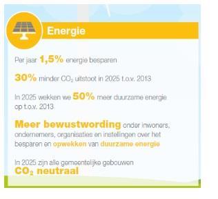Duurzaamheidsagenda 2017-2025 Speerpunten ENERGIE: We willen.