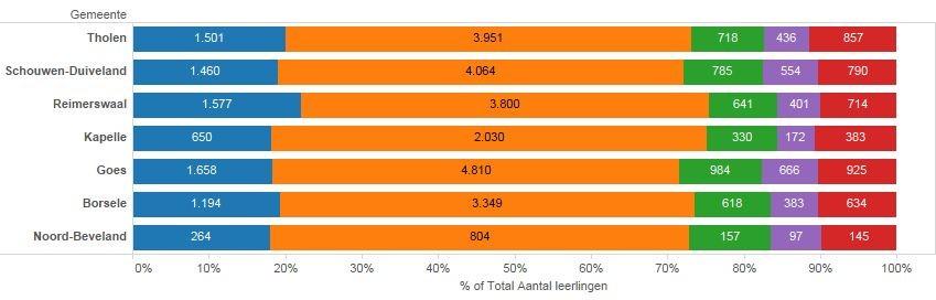 1. Leerlingen 0-23 jaar op 1 augustus 2018 De doelgroepen van het RBL bestaan uit leerplichtige leerlingen, kwalificatieplichtige leerlingen en 18 plus jongeren zonder startkwalificatie.