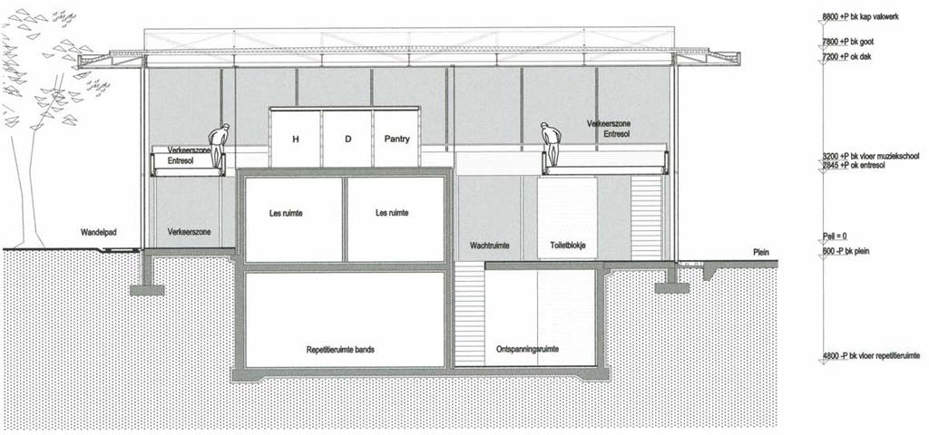 paviljoens Muziekschool kelderverdieping