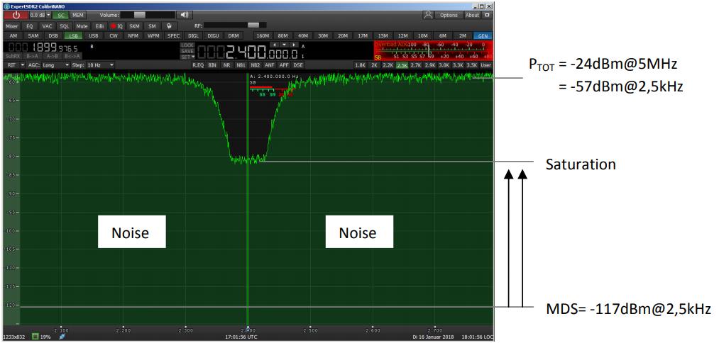 NPR= Noise Power Ratio VB: overstuurde