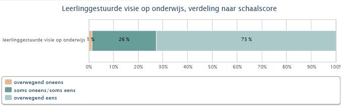 Visie op onderwijs en de meerwaarde van ict visie hebben meer ict inzetten (Drent & Meelissen, 2008; Peters et al., 2015). Daarom gaan we in de monitor alleen in op de leerlinggestuurde visie.