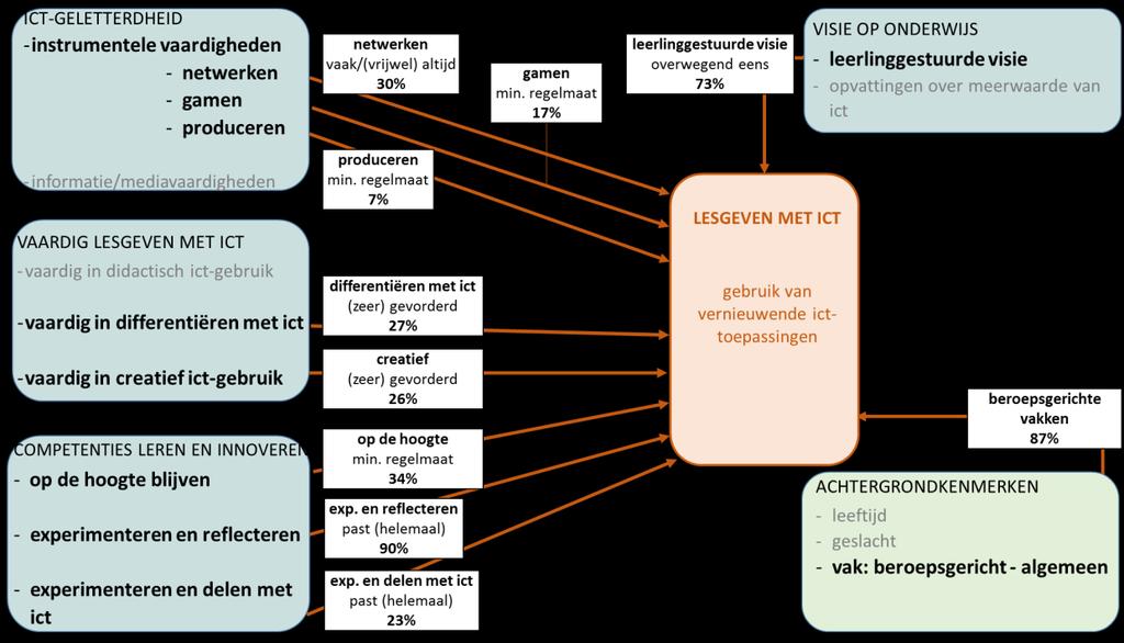 Welke competenties maken het verschil?