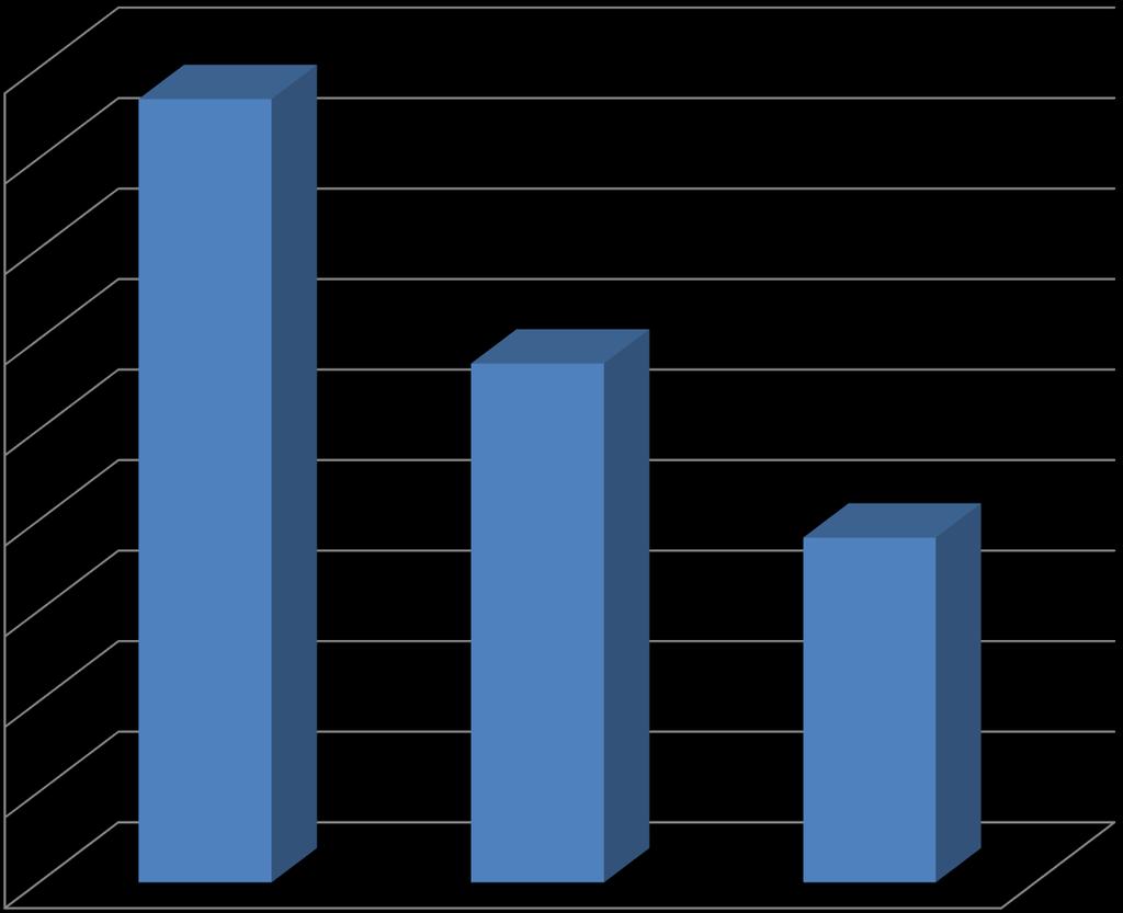 Resultaten van deelnemers 3 jaar in Buurtcirkel.