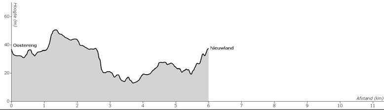 Lopersroute: Etappe 11.