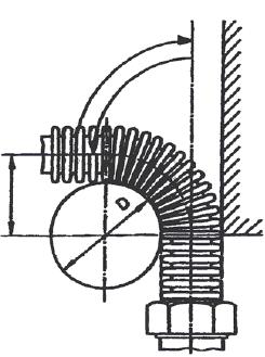 6.10.2 Werkwijze Installeer de leidingen in de beproevingsinstallatie Buig de leiding rond (90 ) de doorn. De leiding mag hierbij niet knikken.