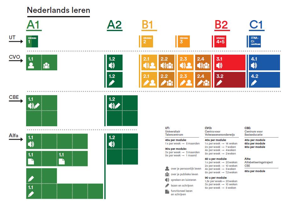 A2 Hoe gaat het met u? Niet goed. Ik heb pijn. De pijn is hier. Ik heb B1 al 3 weken pijn. Kunt u uw arm bewegen? A1 Een klein beetje.