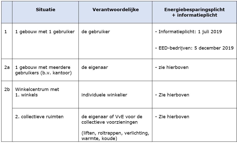 WIE AANSPREEKBAAR