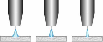 Piekstroom regelt de booglengte, wat ook de vorm van de basis beïnvloedt. Wanneer 100% CO2 wordt gebruikt, is de piekstroom zal dan hoger zijn dan wanneer wordt gelast met gemengde beschermgassen.