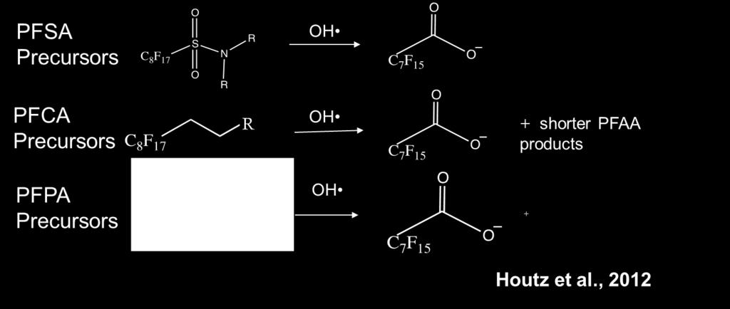 Verborgen PFAS meten: TOP Assay