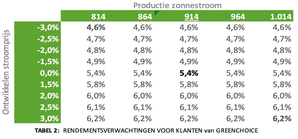 Figuur 1: Schematisch overzicht van de samenwerkende partijen.