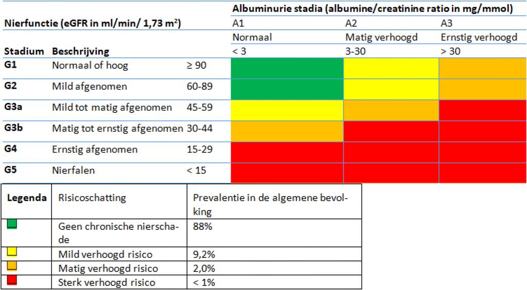 Samenvatting literatuur PDF