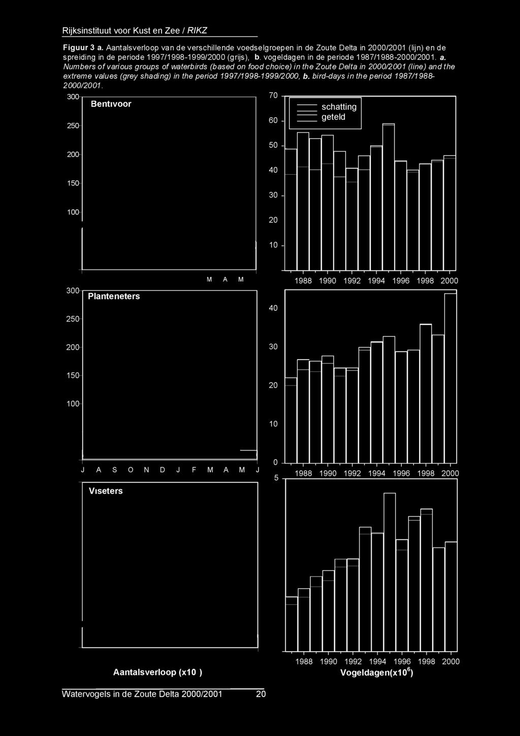 the extreme values (grey shading) in the period 1997/1998-1999/2000, b.