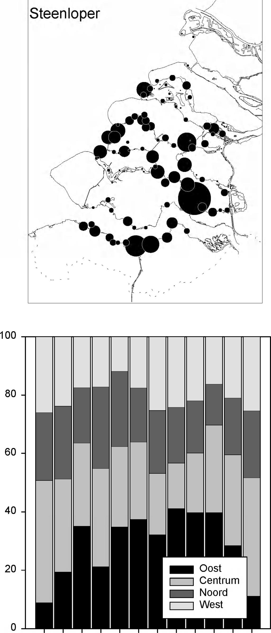 Distribution in 2000/2001 (upper-left), numbers in 2000/2001 (upper-right), distribution o f