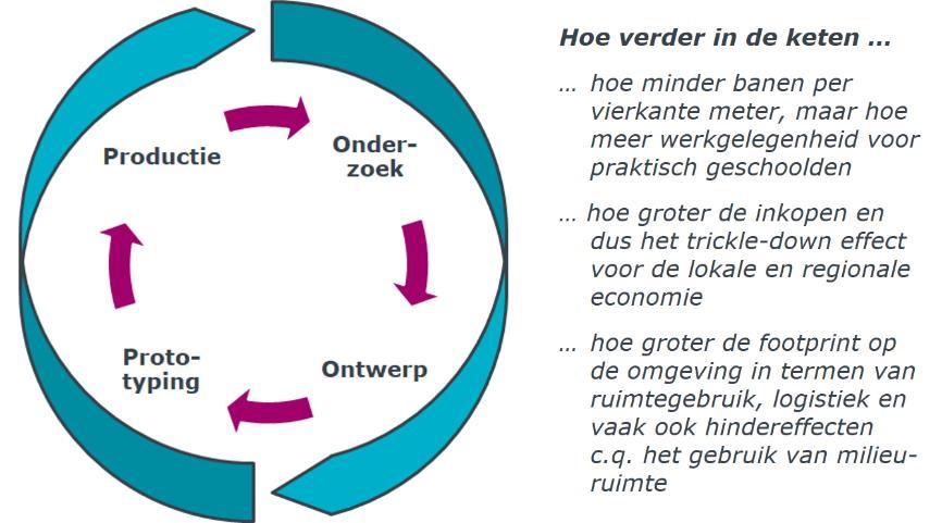 bedrijven, wat overigens ook geldt voor direct omliggende gemeenten als Delft.